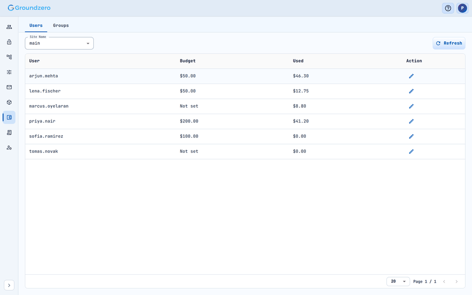 Chat budgets for users of the "main" site.