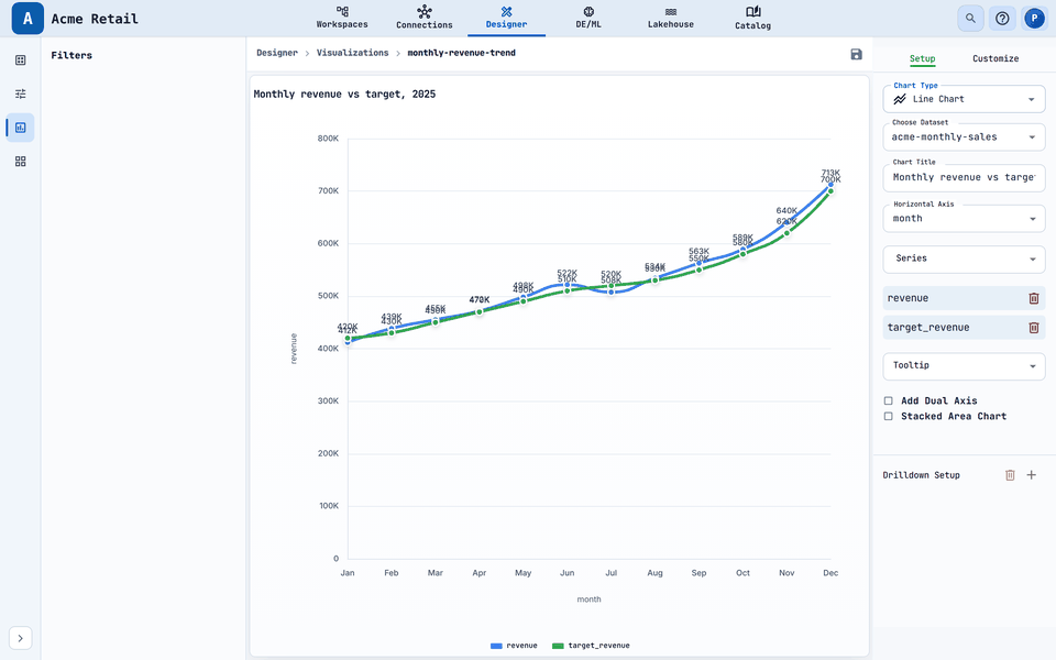 The editor for a Line chart on the monthly sales dataset.
