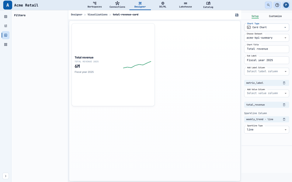 A Scorecard with a value and a sparkline.