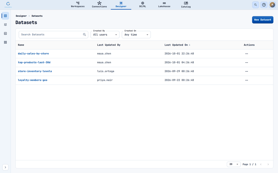 The Datasets list, with search and two filters above the table.