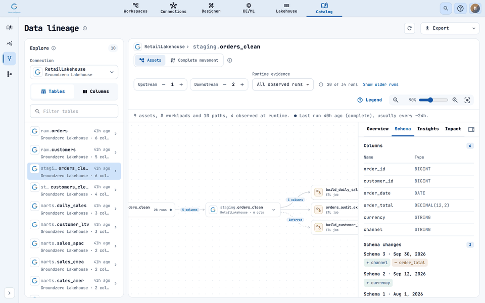 Schema and recent schema changes.