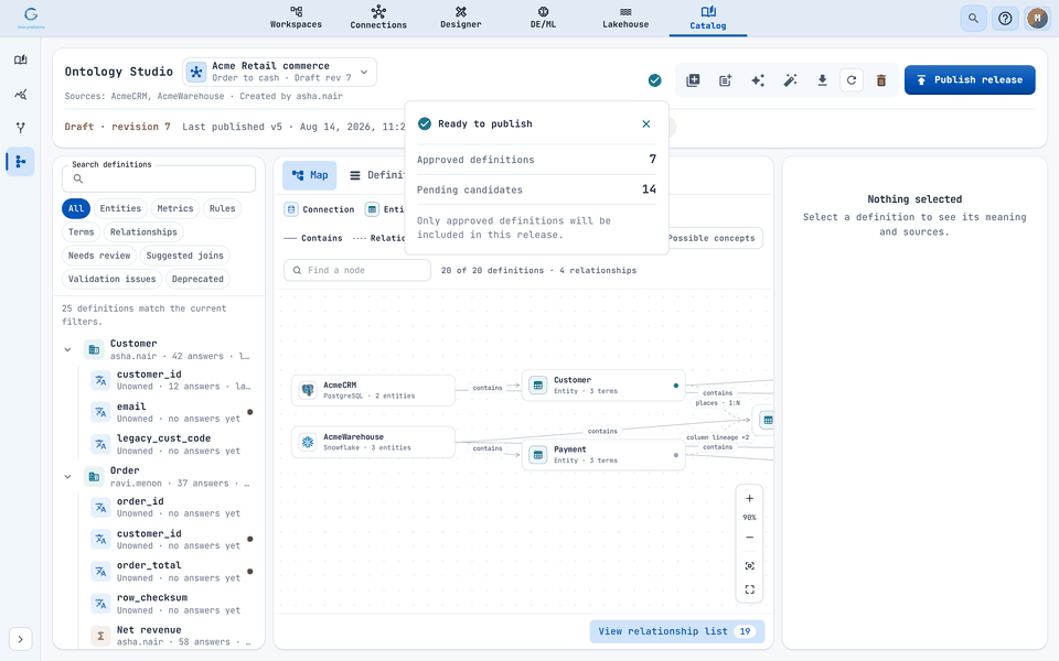 Ready to publish: approved definitions and pending candidates are counted.