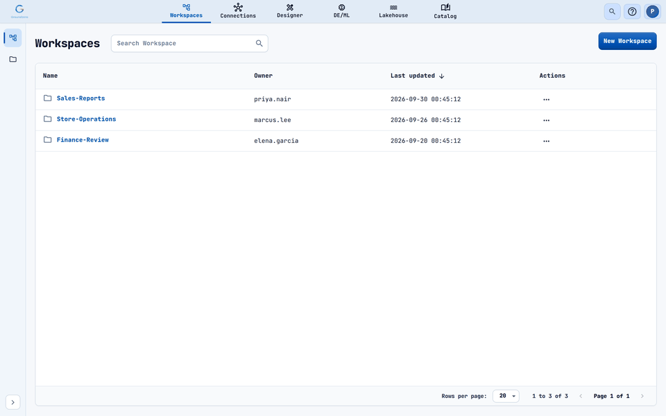 Workspaces is a typical list page: a title, a search box, a table with owners and dates, and a three-dot actions menu on each row.