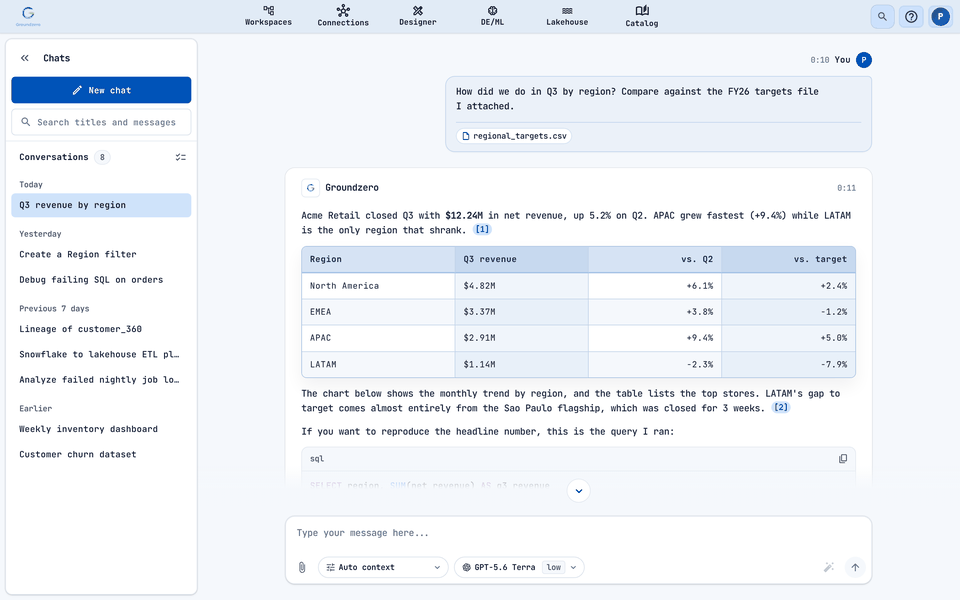 A saved conversation: a question, a table, a citation and the run details under the answer.