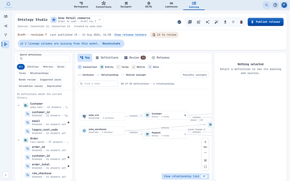 Ontology Studio: definitions on the left, a map of how connections, entities and terms relate, and a review queue.